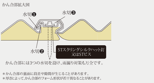 嵌合部形状