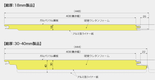 　トリトンガルフラット構造断面図