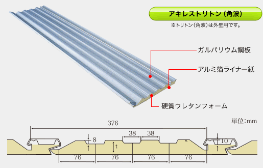 トリトン角波構造図