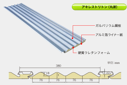 トリトン丸波構造図